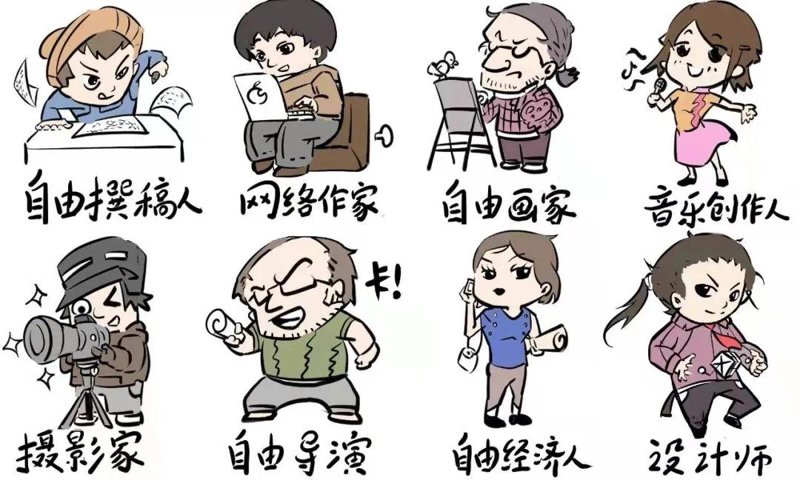 自由内容