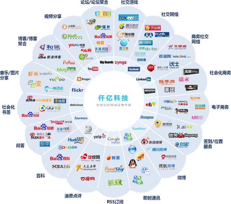 网络百科