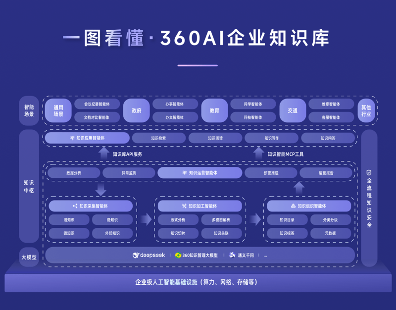 知识库